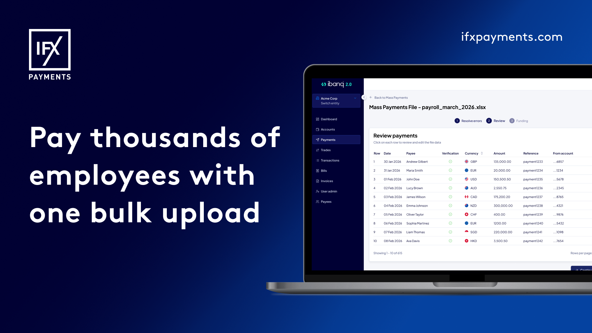 IFX Payments digital platform on a laptop showing a global mass payments dashboard with the headline "Pay thousands of employees with one bulk upload."